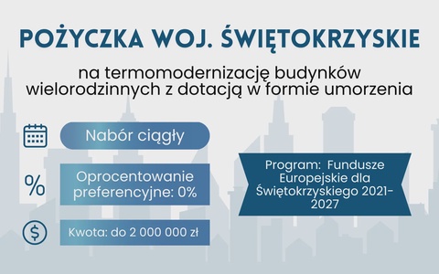 Pożyczka na termomodernizację budynków wielorodzinnych z umorzeniem – Świętokrzyskie