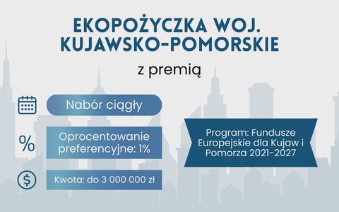 Ekopożyczka z premią – Kujawsko-Pomorskie