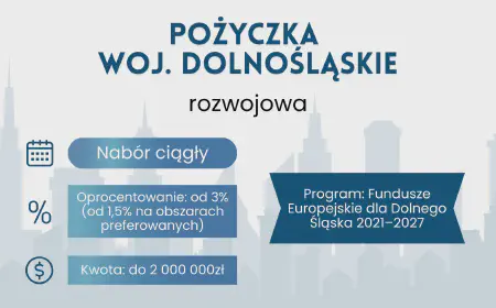 Pożyczki rozwojowe (Dolny Śląsk)