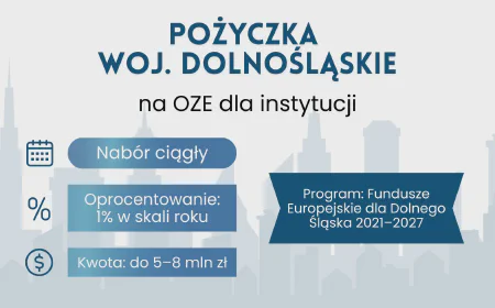 Pożyczka na OZE dla instytucji (Dolny Śląsk)