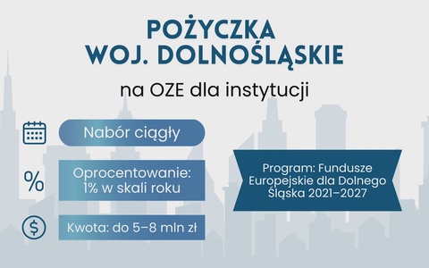Pożyczka na OZE dla instytucji (Dolny Śląsk)