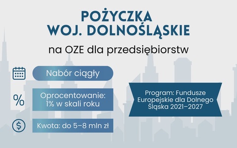 Pożyczka na OZE dla przedsiębiorstw (Dolny Śląsk)