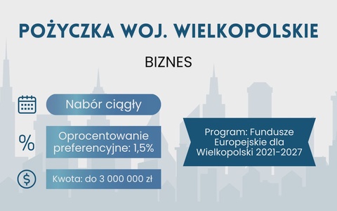 Pożyczka BIZNES – Wielkopolskie