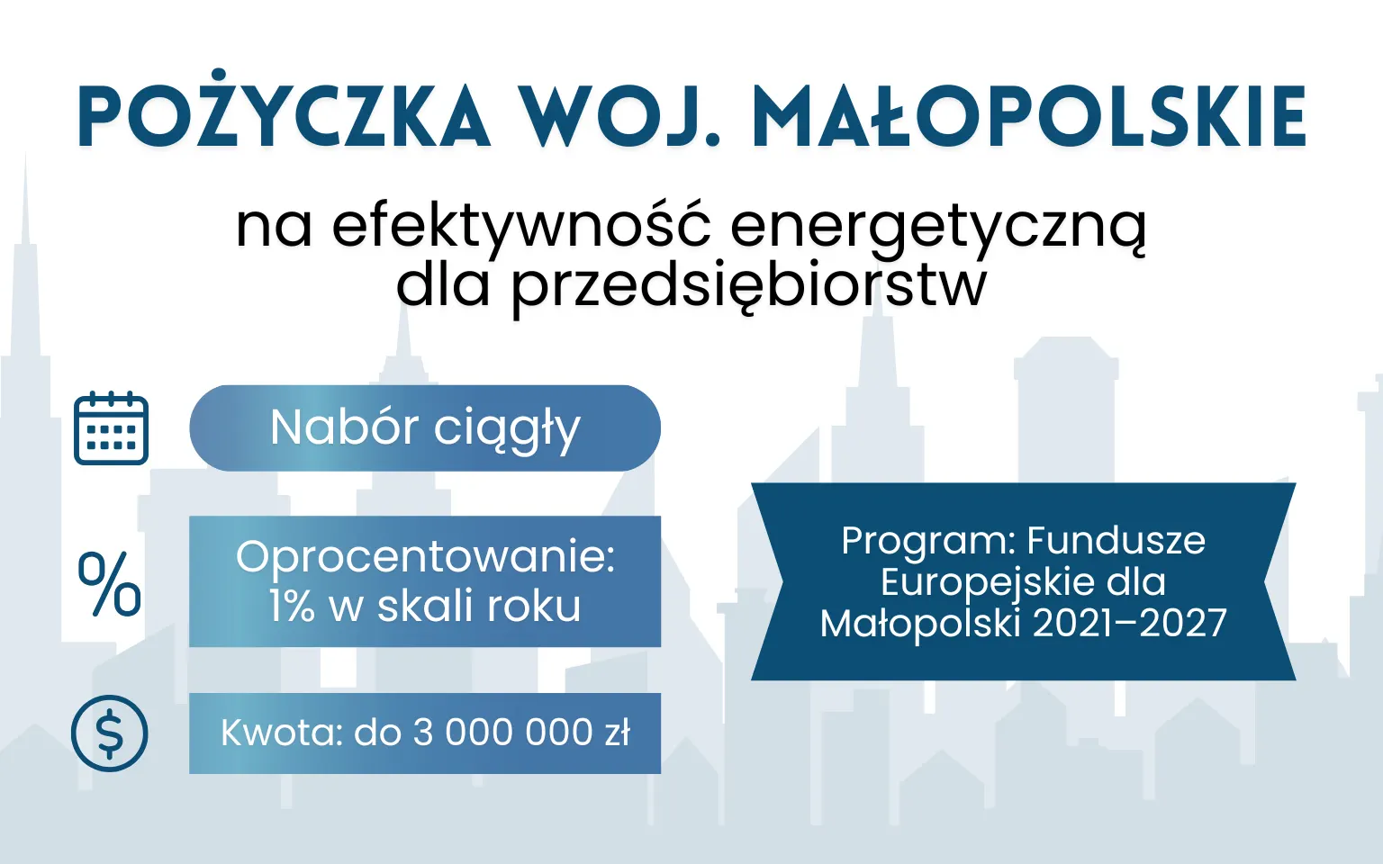 Pożyczka na efektywność energetyczną – Małopolskie