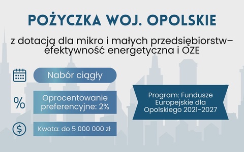 Pożyczka z dotacją na efektywność energetyczną – Opolskie