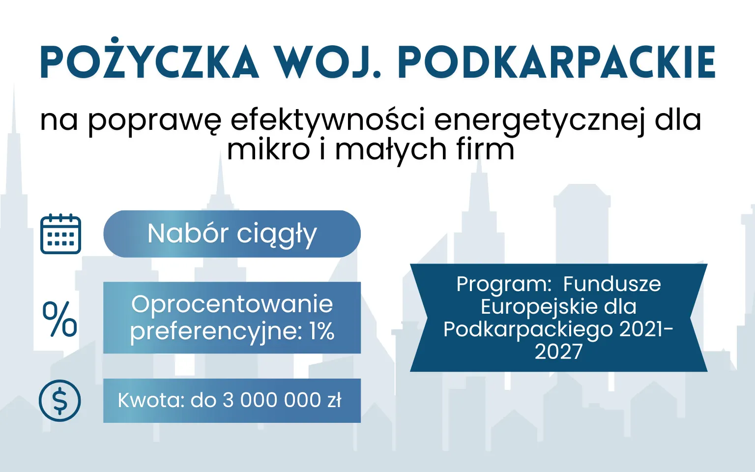 Pożyczka na efektywność energetyczną – Podkarpackie
