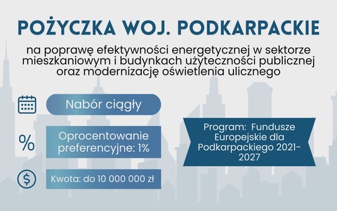 Pożyczka na efektywność energetyczną i oświetlenie – Podkarpackie