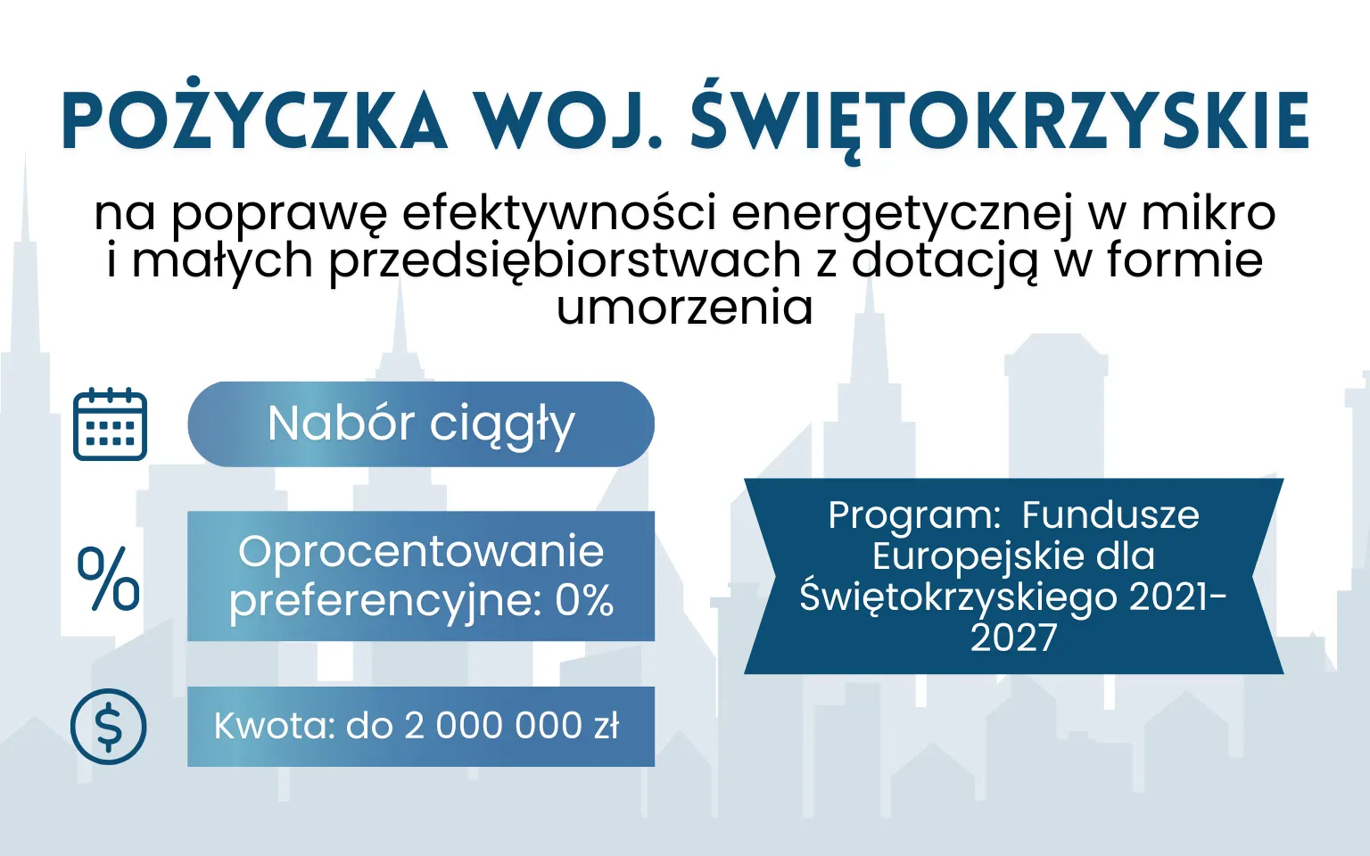 Pożyczka na efektywność energetyczną z umorzeniem – Świętokrzyskie