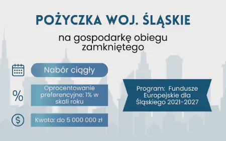 Pożyczka na gospodarkę obiegu zamkniętego – Śląskie