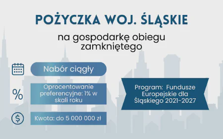 Pożyczka na gospodarkę obiegu zamkniętego – Śląskie
