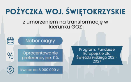 Pożyczka na GOZ z umorzeniem – Świętokrzyskie