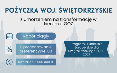 Pożyczka na GOZ z umorzeniem – Świętokrzyskie
