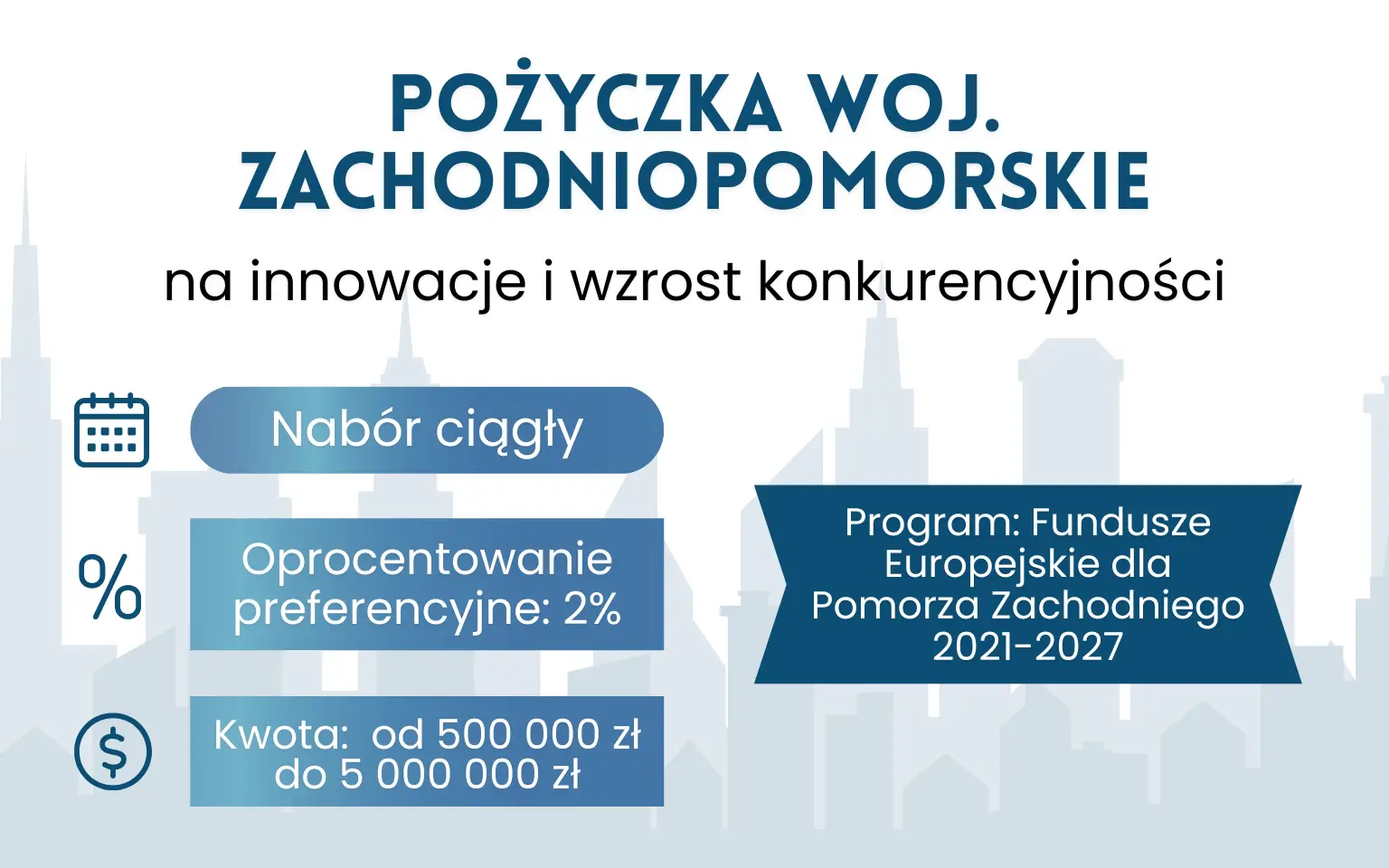 Pożyczka na innowacje i wzrost konkurencyjności – Zachodniopomorskie
