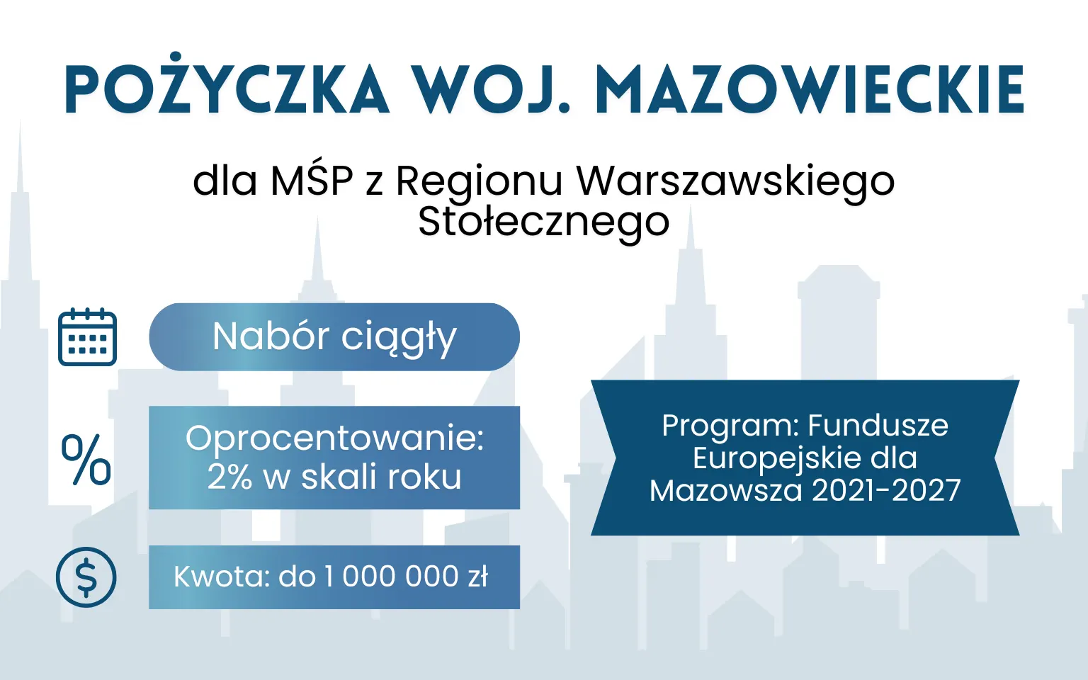 Pożyczka Inwestycyjna dla MŚP – Warszawa i okolice (RWS)