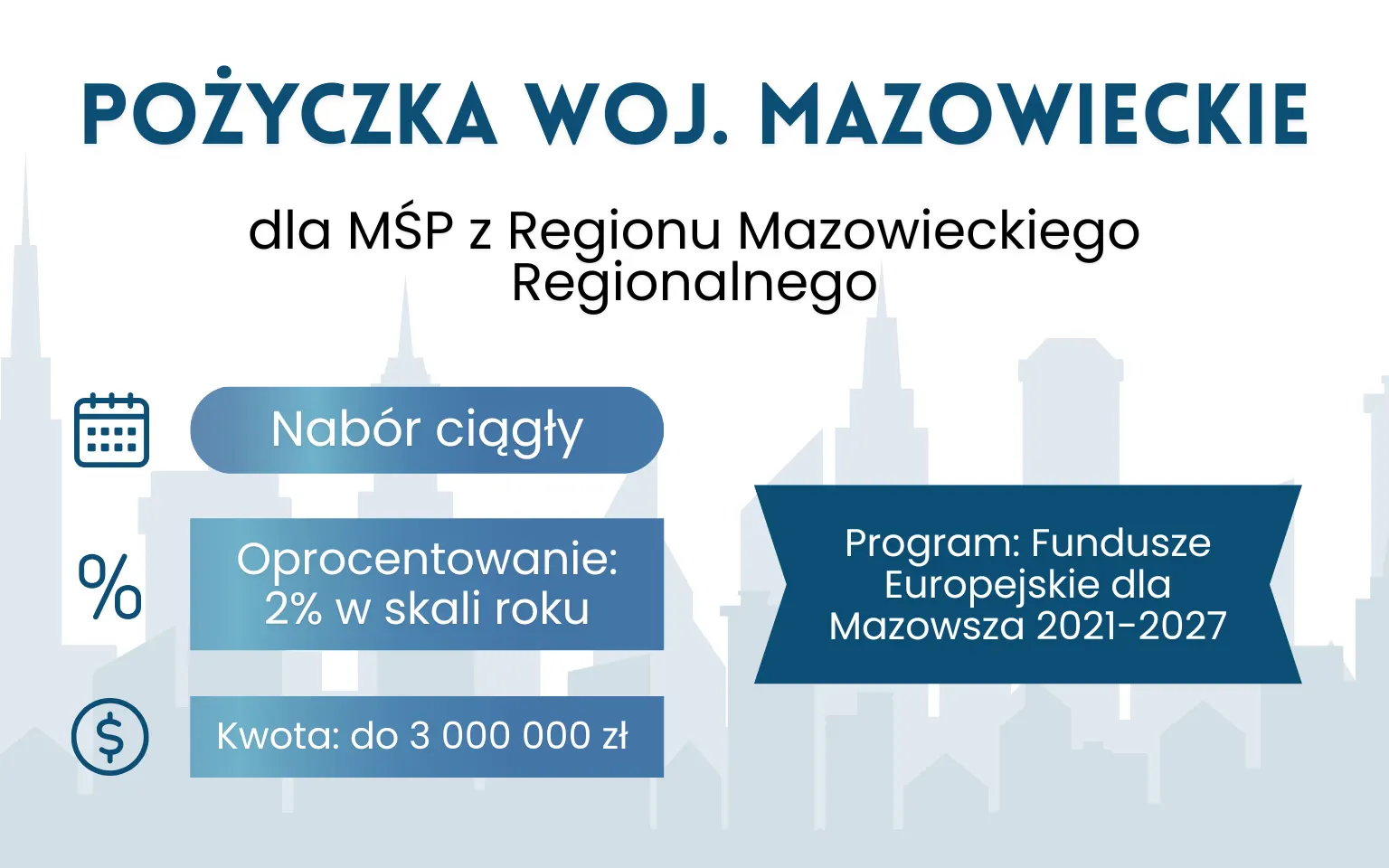 Pożyczka Inwestycyjna dla MŚP – Mazowsze (RMR)