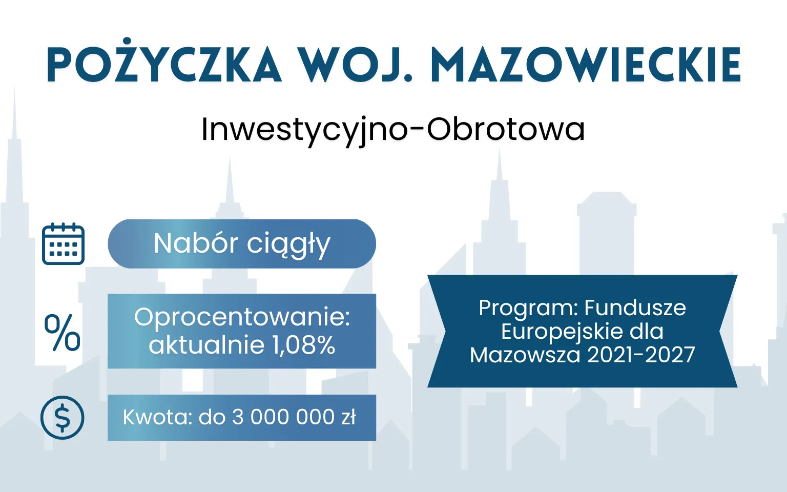 Pożyczka Inwestycyjno-Obrotowa – Mazowieckie
