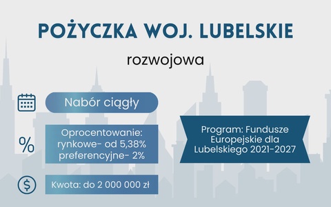 Pożyczka Rozwojowa dla MŚP (Lubelskie)