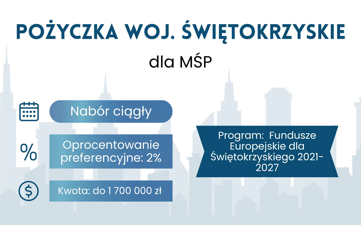 Pożyczka dla MŚP – Świętokrzyskie