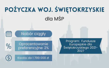 Pożyczka dla MŚP – Świętokrzyskie