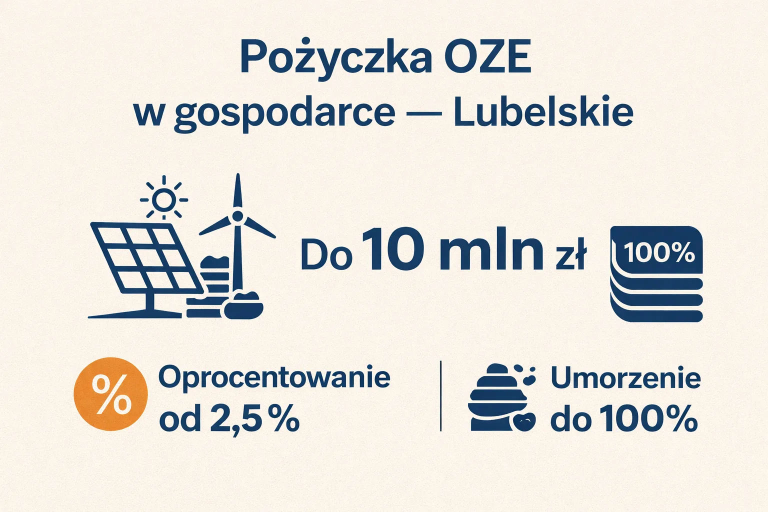 Pożyczka OZE w gospodarce – Lubelskie