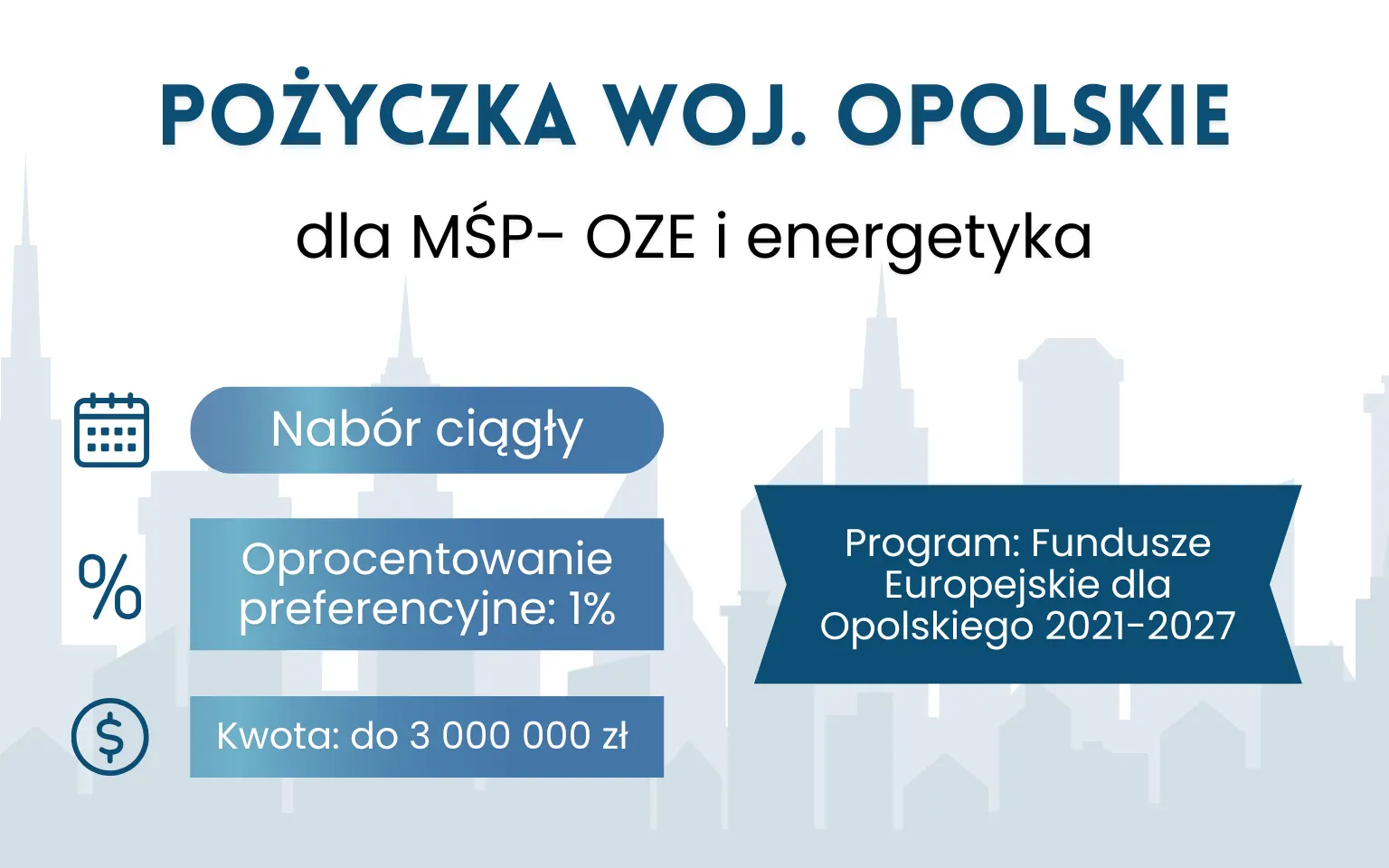 Pożyczka na OZE dla MŚP – Opolskie