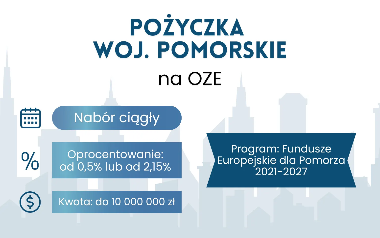 Pożyczka na OZE – Pomorskie