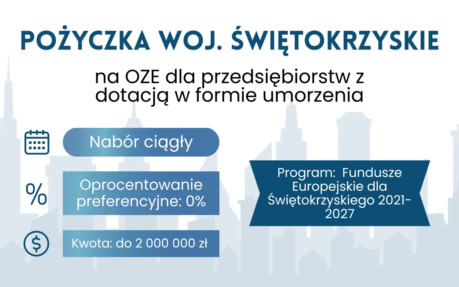 Pożyczka na OZE z dotacją (umorzeniem) – Świętokrzyskie