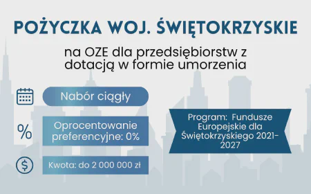 Pożyczka na OZE z dotacją (umorzeniem) – Świętokrzyskie