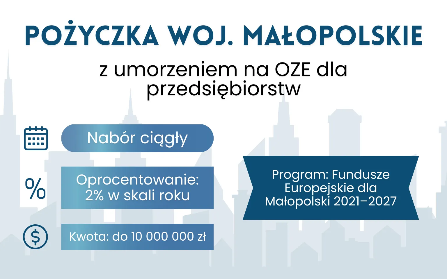 Pożyczka z umorzeniem na OZE – Małopolskie