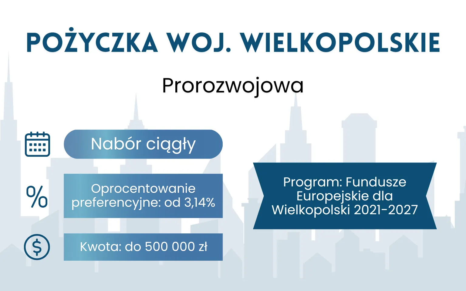 Pożyczka Prorozwojowa – Wielkopolskie