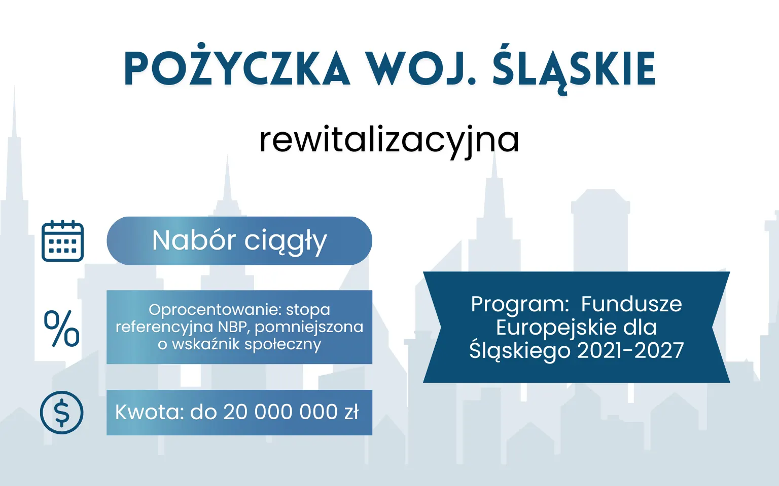 Pożyczka Rewitalizacyjna – Śląskie