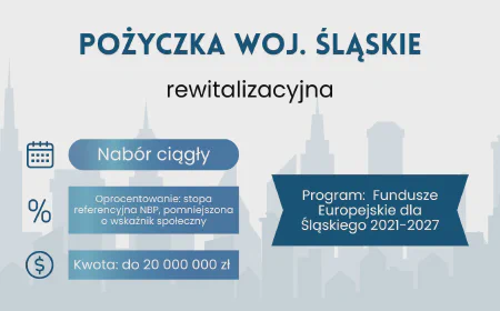 Pożyczka Rewitalizacyjna – Śląskie