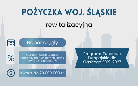 Pożyczka Rewitalizacyjna – Śląskie