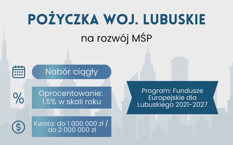 Pożyczka na rozwój MŚP – Lubuskie