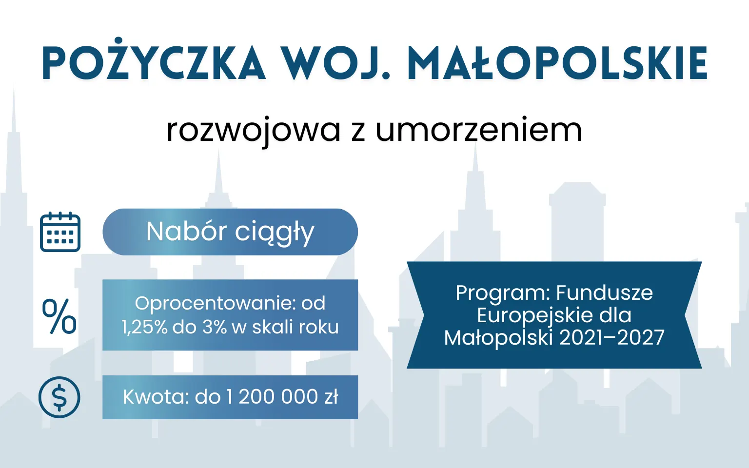 Pożyczka Rozwojowa z umorzeniem – Małopolskie