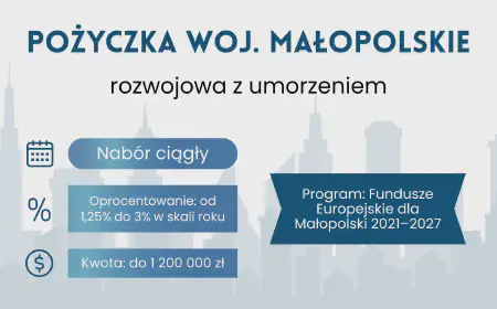 Pożyczka Rozwojowa z umorzeniem – Małopolskie