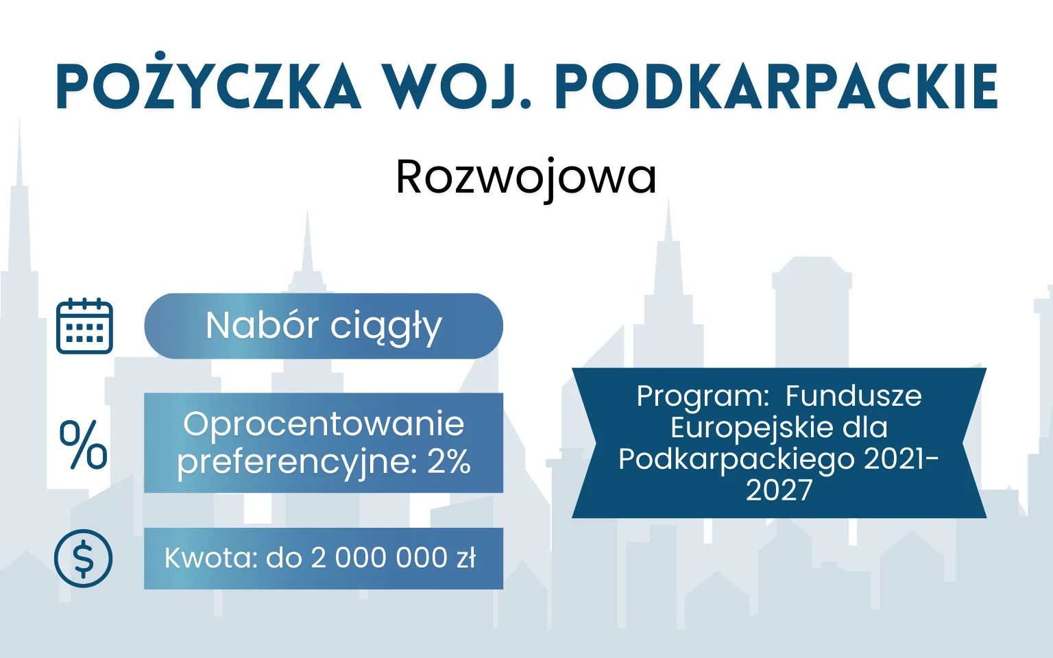 Pożyczka Rozwojowa – Podkarpackie