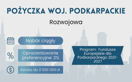 Pożyczka Rozwojowa – Podkarpackie
