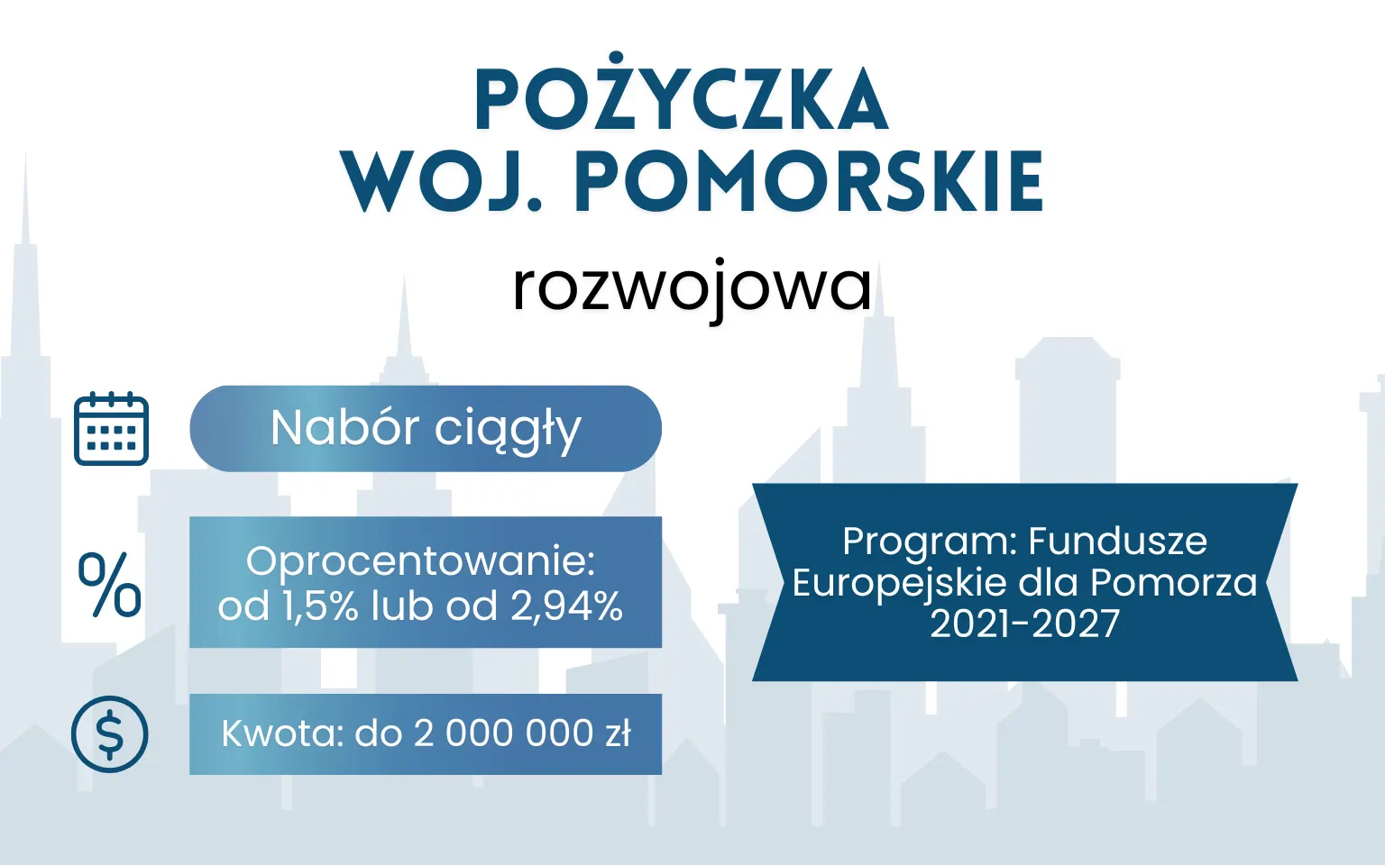 Pożyczka Rozwojowa – Pomorskie