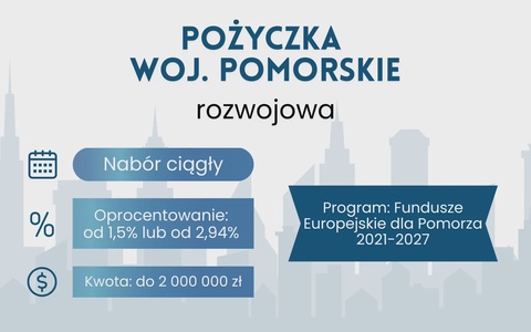 Pożyczka Rozwojowa – Pomorskie