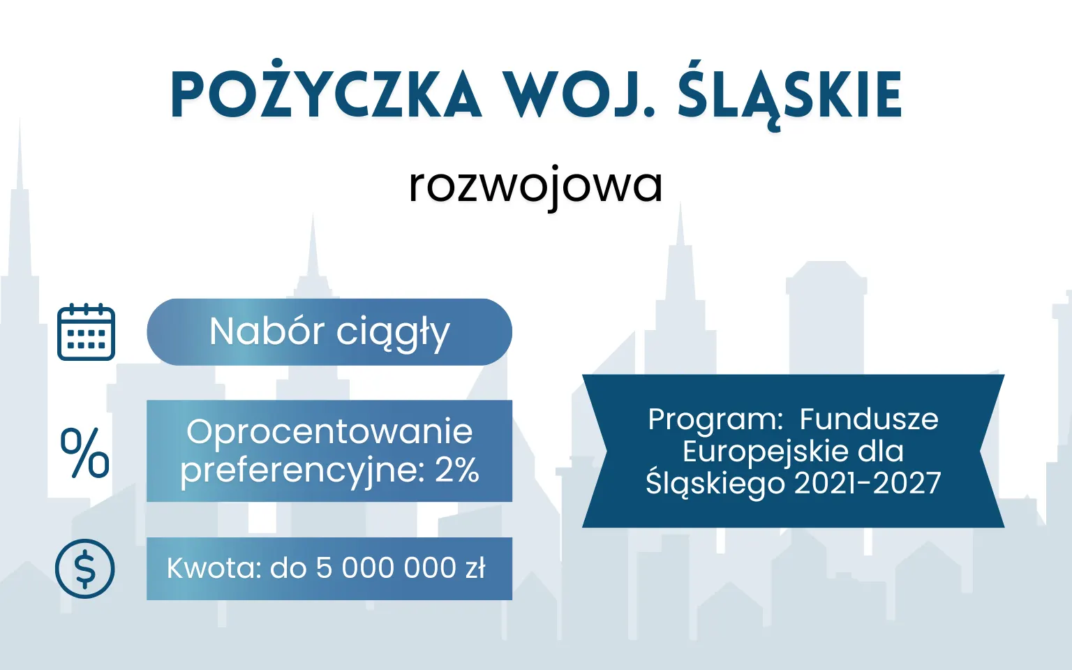 Pożyczka Rozwojowa – Śląskie