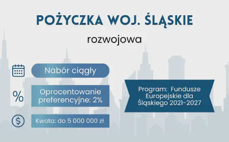 Pożyczka Rozwojowa – Śląskie