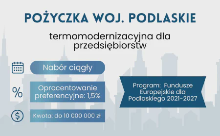 Pożyczka termomodernizacyjna – Podlaskie