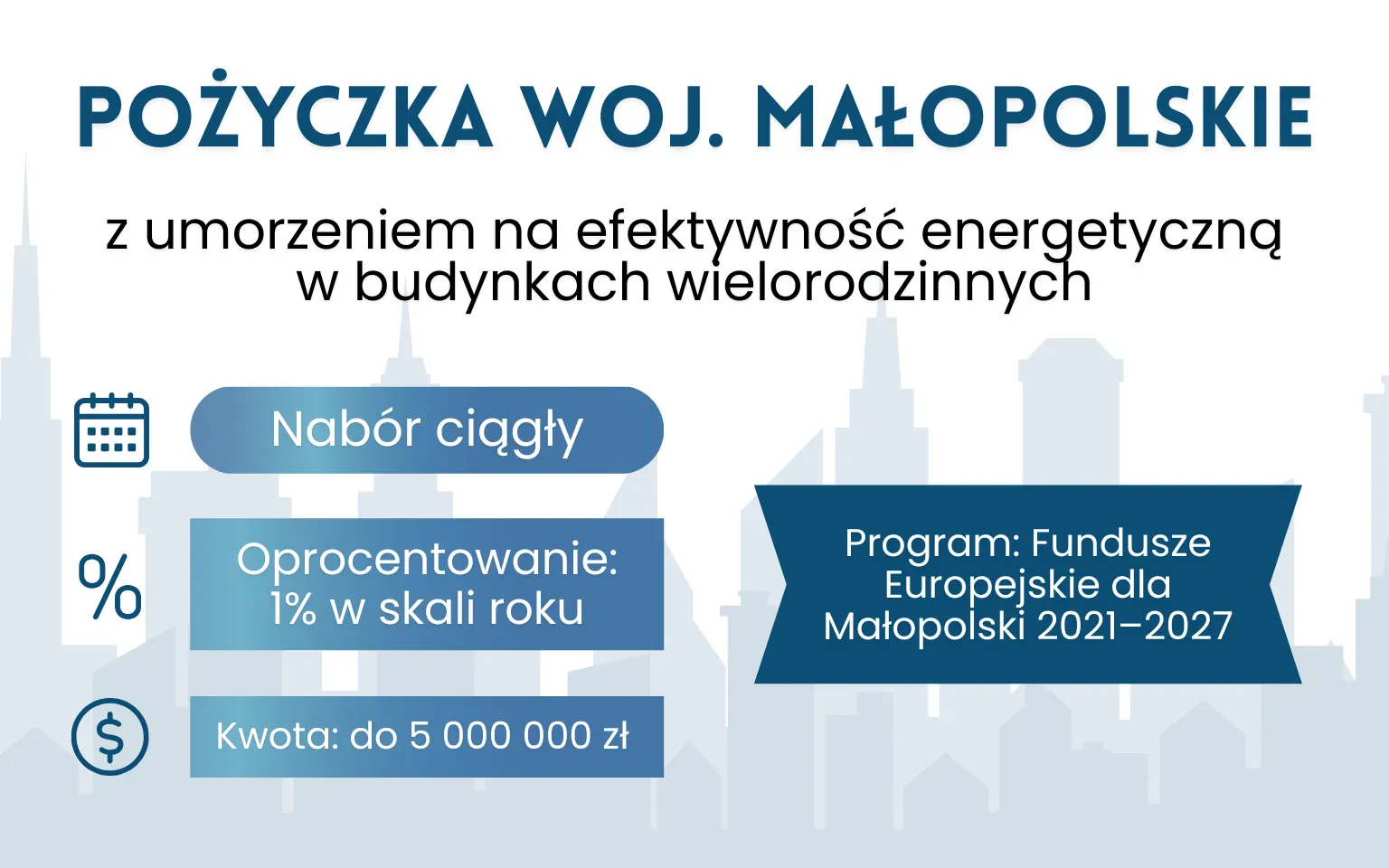 Pożyczka z umorzeniem na termomodernizację – Małopolskie
