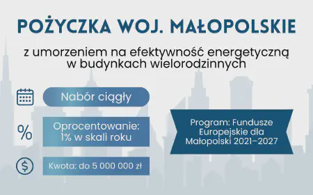 Pożyczka z umorzeniem na termomodernizację – Małopolskie