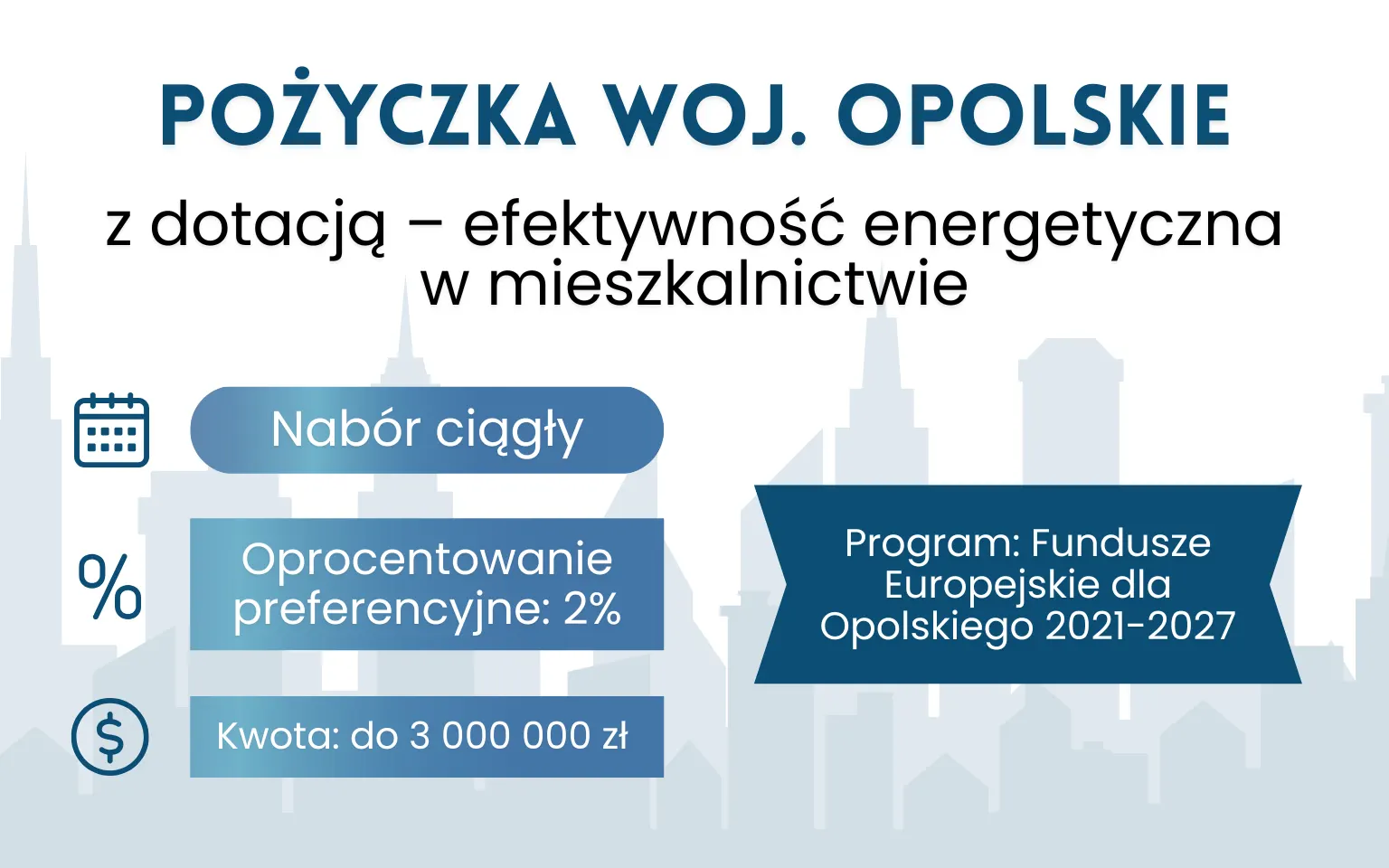 Pożyczka z dotacją na termomodernizację – Opolskie