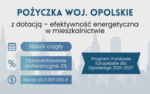 Pożyczka z dotacją na termomodernizację – Opolskie