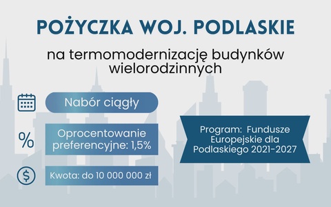 Pożyczka na termomodernizację – Podlaskie