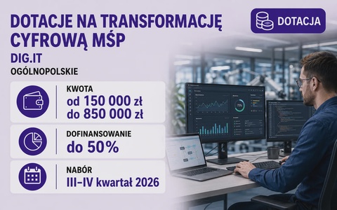 Dotacje na transformację cyfrową MŚP – DIG.IT