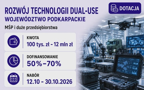 Dotacje na rozwój technologii dual-use (Podkarpackie)